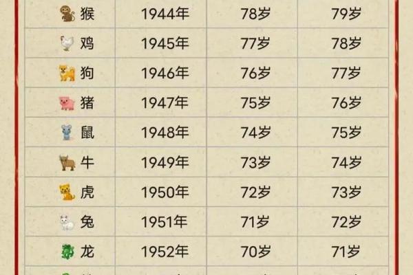 77年属蛇男性何时发大财