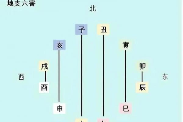 地支相害者共处会如何？
