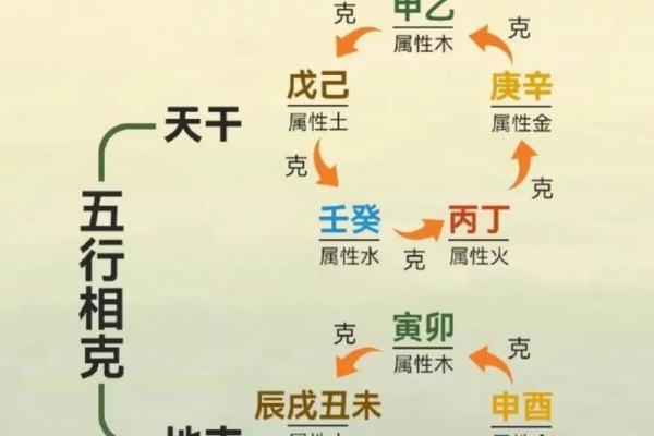 五行缺金男性的命运分析