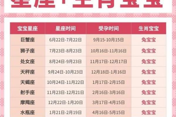 薄命鸡对应哪个月份出生