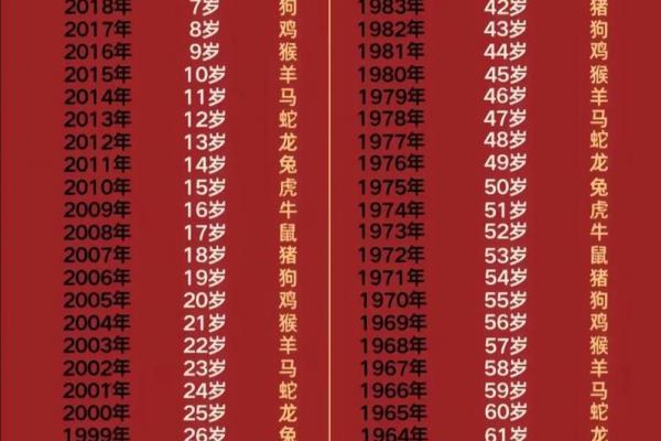 属龙者晚婚究竟是福还是祸