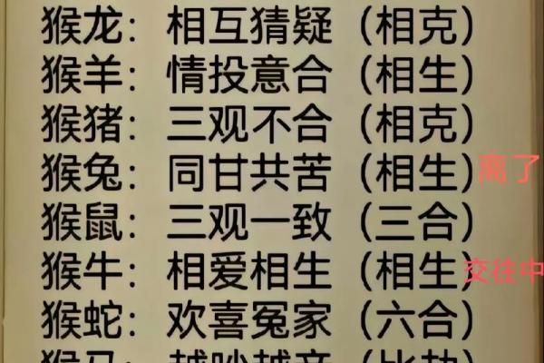猴年2026婚姻结局终局揭秘