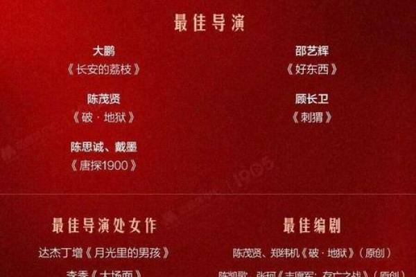 金鸡奖诞生于哪一年