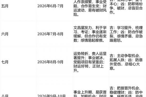 2026年属牛者需回避之人