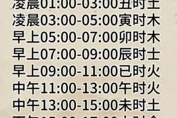 2015年属羊最佳出生时辰