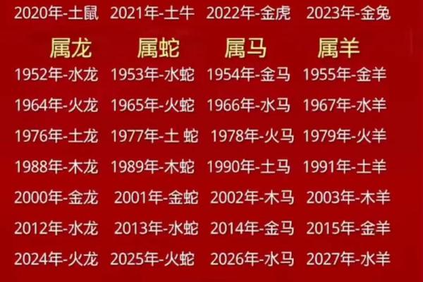 2015年属羊最佳出生时辰