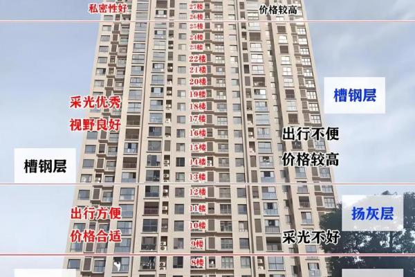 65年属蛇女性购房最佳楼层选择