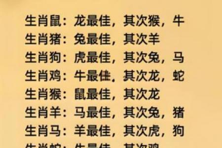 属兔人的上上等婚配生肖