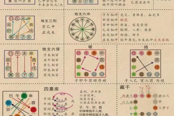 天干地支五行衰旺论