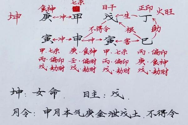 伤官喜正财还是偏财