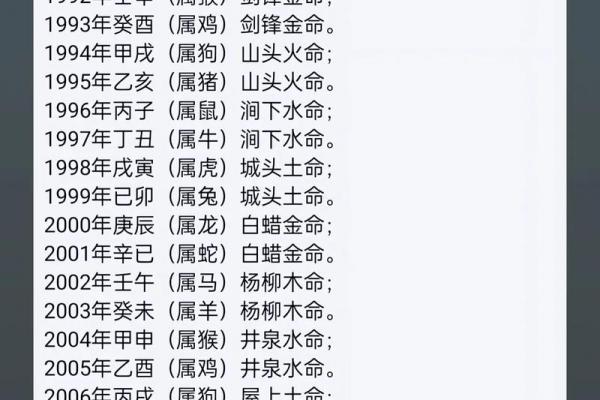 水羊命与白蜡金命婚姻匹配度分析