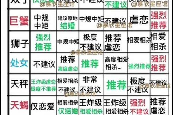 水羊命与白蜡金命婚姻匹配度分析