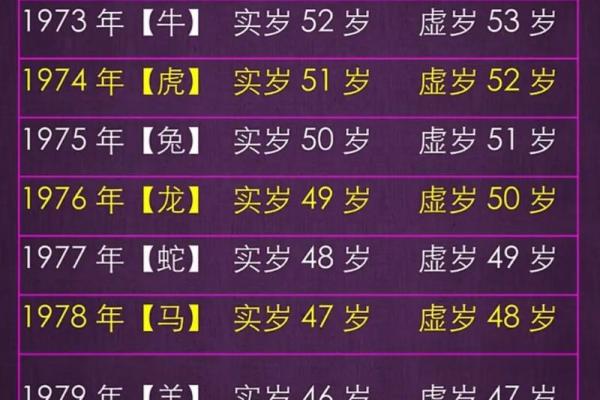 属牛人走大运的年龄段