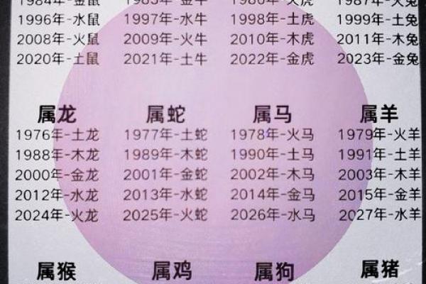 2026马年对属牛者运势影响