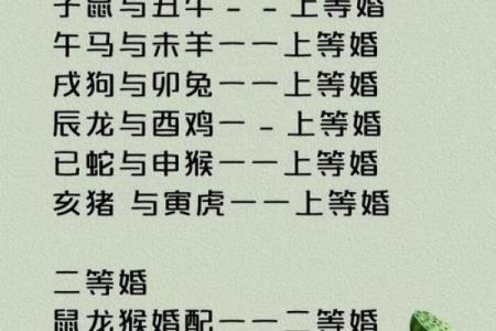 鼠年2026婚姻结局终局预测
