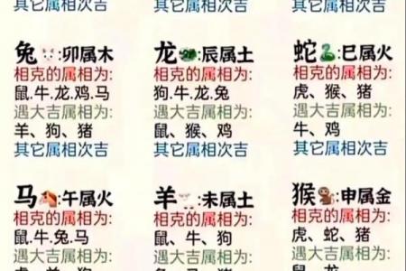 金猴命与城头土命是否相克