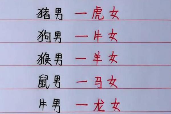 龙男最避讳娶的生肖女
