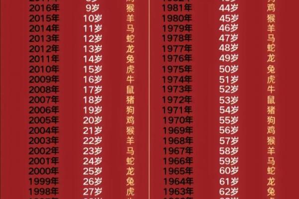 出卖属鸡者中谁最狠