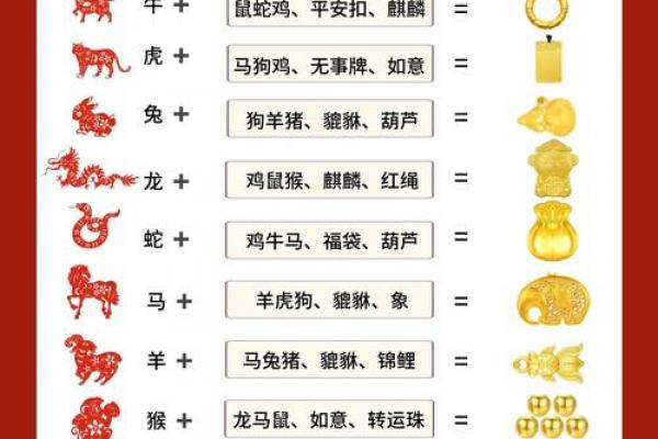 属马者佩戴黄金的适宜性与禁忌事项