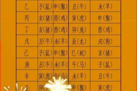 土羊命属于几等命