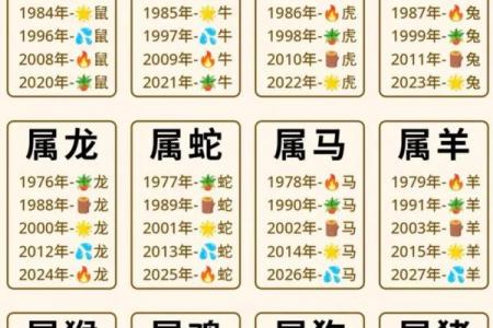 属鸡人2026年财运最佳月份及提升方法