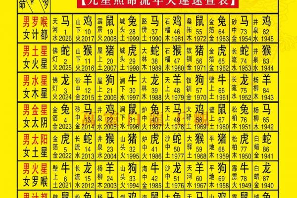 属蛇者2026年各月运势详解