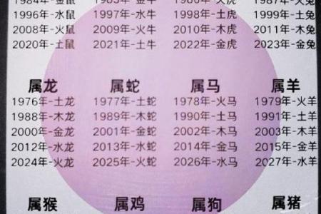 木猴属相对应什么命