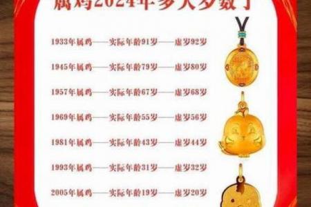 2026属鸡哪个月有贵人