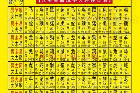 属蛇者2026年各月运势详解