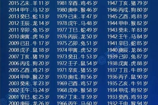 属蛇女性2026年重大变故