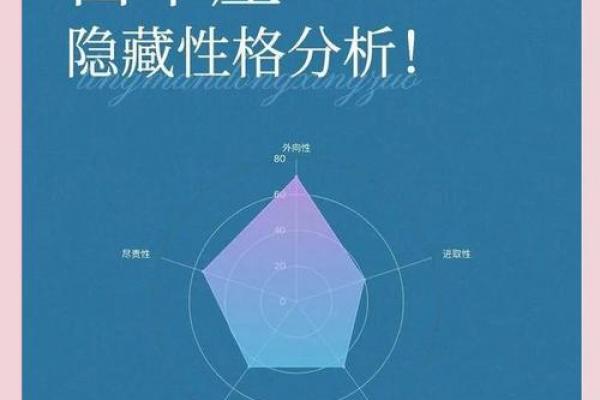 白羊座五行属性