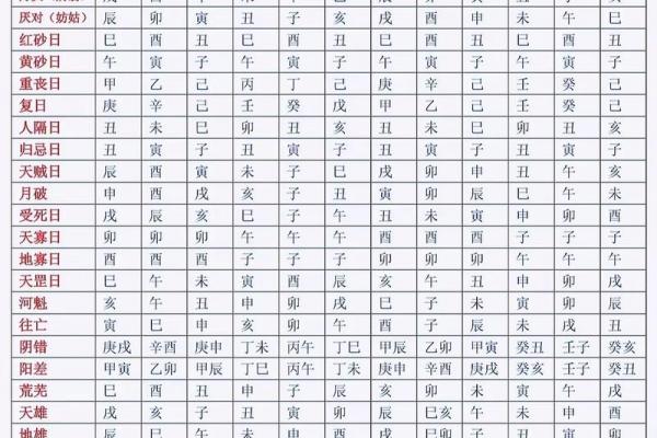 属狗女性最佳出嫁月份吉日指南