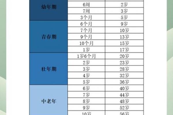 生肖狗最艰难的年龄段