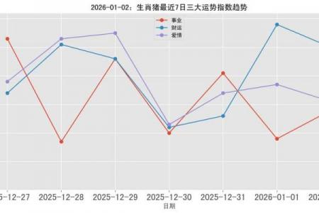 属猪者2026年职场变动契机，该年工作调动时机在何月