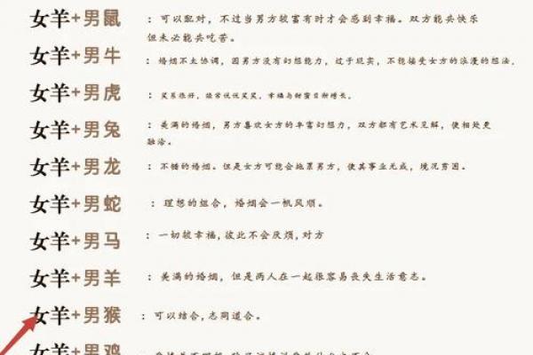 属羊女性婚嫁需避开的三大生肖