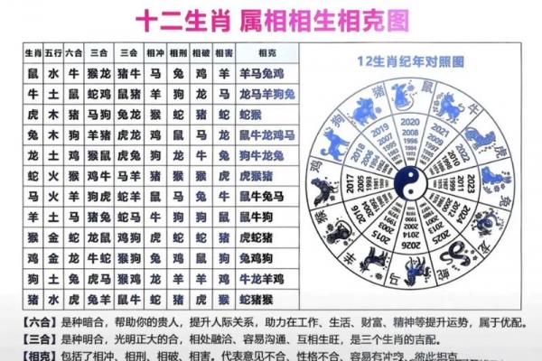 水猴命与火命兔的相合性