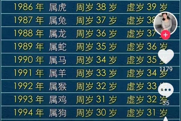 属鸡者桃花劫发生于几岁
