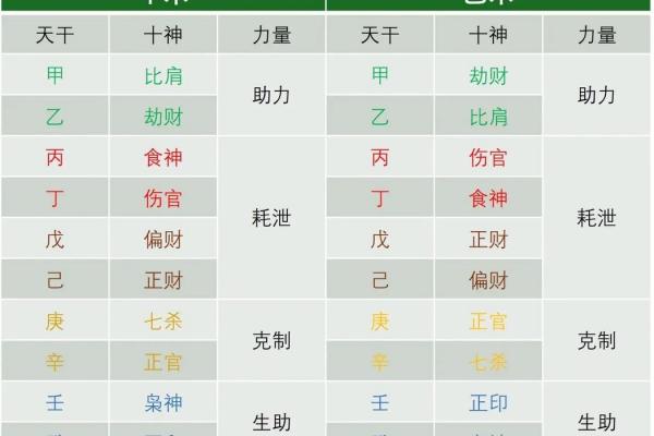 日主天干的定义解析
