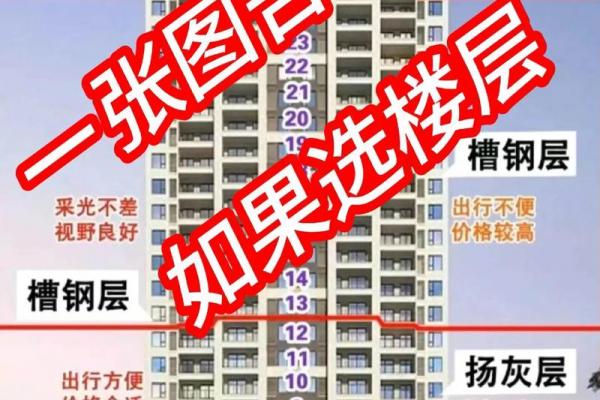 水命与火命适宜居住的楼层选择