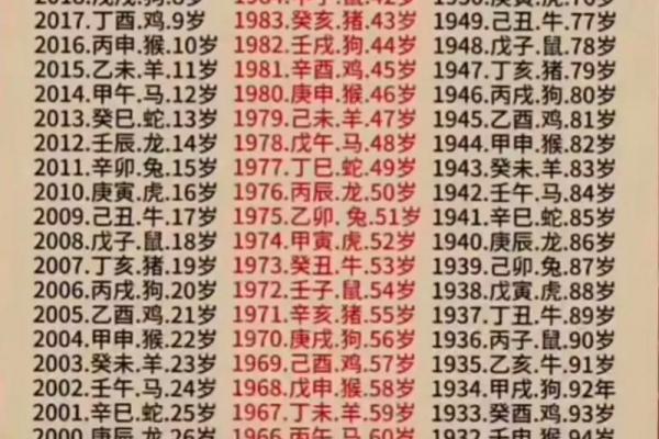 壬辰年对应的是哪一年