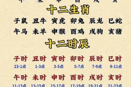 属狗者富贵命对应出生月份