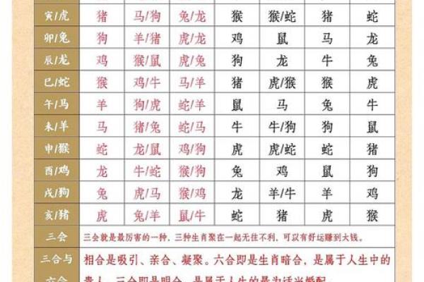 2009年属牛男孩最忌讳的三个属相