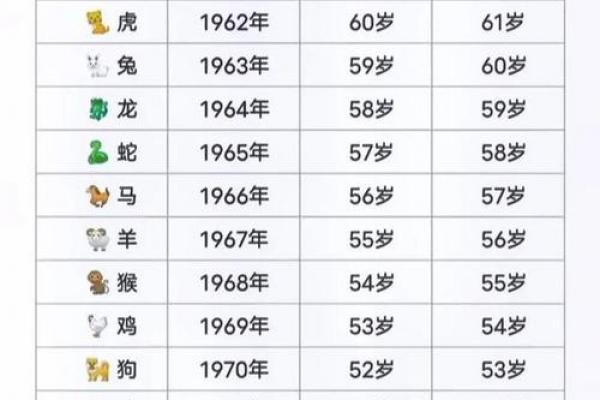 属虎者是否记仇，虎年出生的人报复心重吗