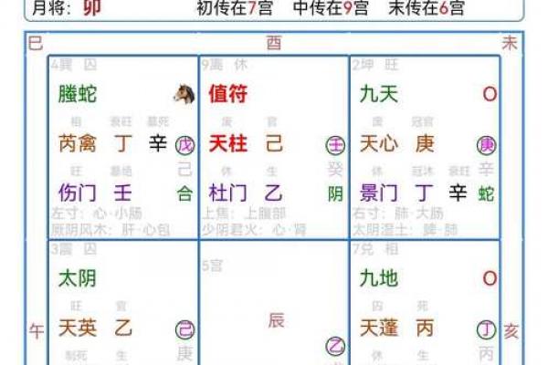 沙中土命招财吉方解析