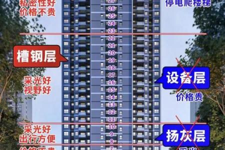 1963年兔年出生者适宜居住的楼层选择