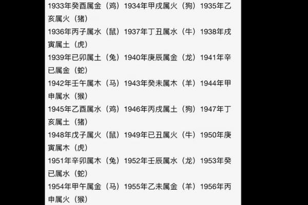 炉中火命与剑锋金命婚姻匹配度分析