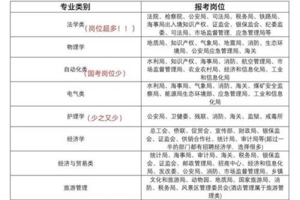木鸡命适宜的职业选择