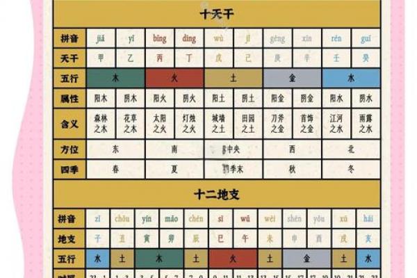 十天干与十二地支的五行归属