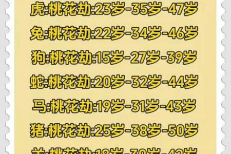 83年属猪43岁桃花劫对象是谁