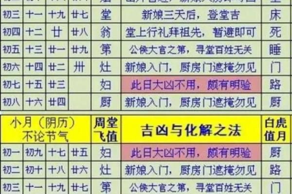 白蜡金命最佳配偶命格